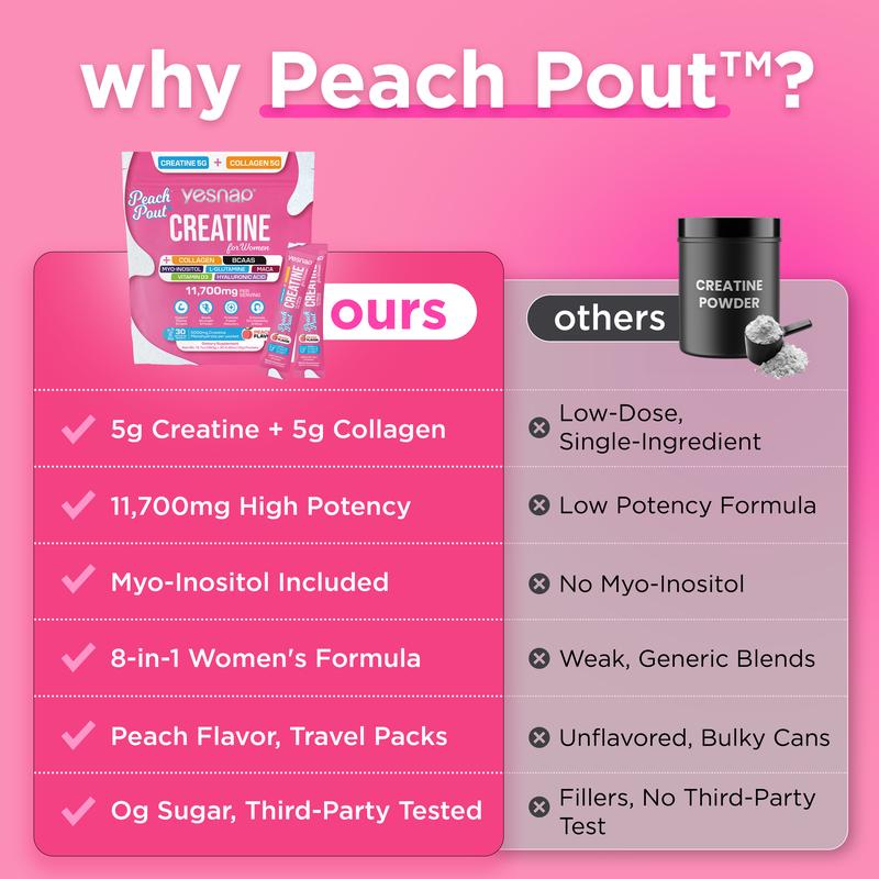 PeachCurve™